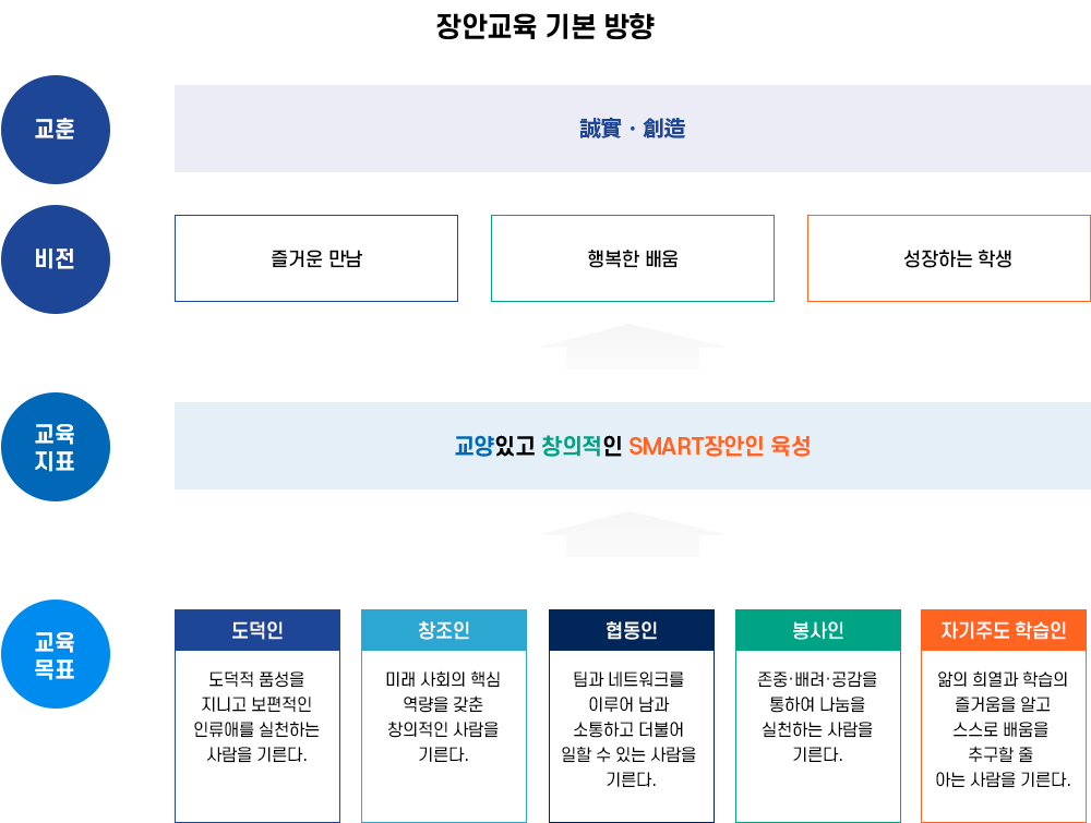 교육기본방향 이미지