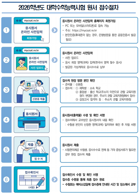 2026 대학수학능력시험 원서 접수 절차